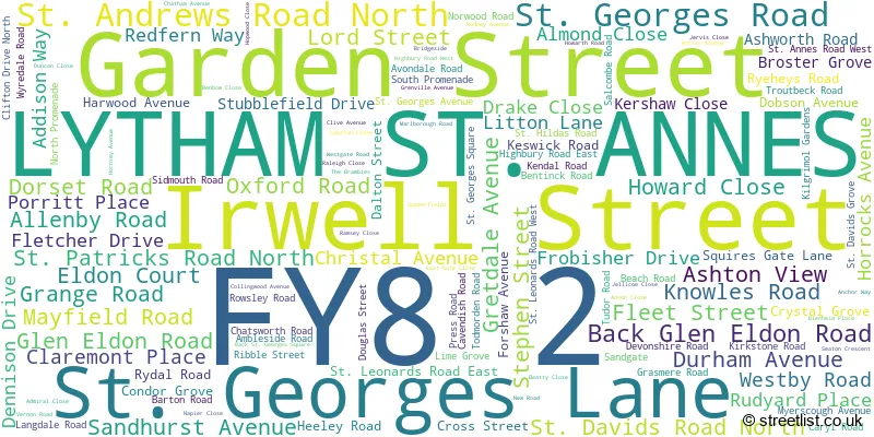 A word cloud for the FY8 2 postcode